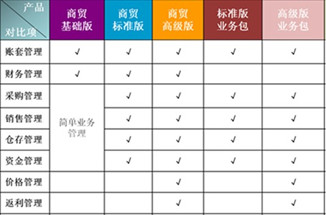 金蝶是领先的企业管理软件及ERP云服务商,包括金蝶ERP软件、金蝶在线会计、金蝶财务软件、金蝶云ERP等。电话:13335275299