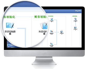 金蝶是领先的企业管理软件及ERP云服务商,包括金蝶ERP软件、金蝶在线会计、金蝶财务软件、金蝶云ERP等。电话:13335275299